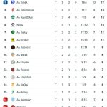 Μετρά αντίστροφα για τα 1.000 γκολ ο Ρονάλντο - Έφθασε ήδη τα 952!