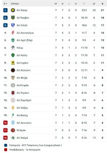 Μετρά αντίστροφα για τα 1.000 γκολ ο Ρονάλντο - Έφθασε ήδη τα 952!