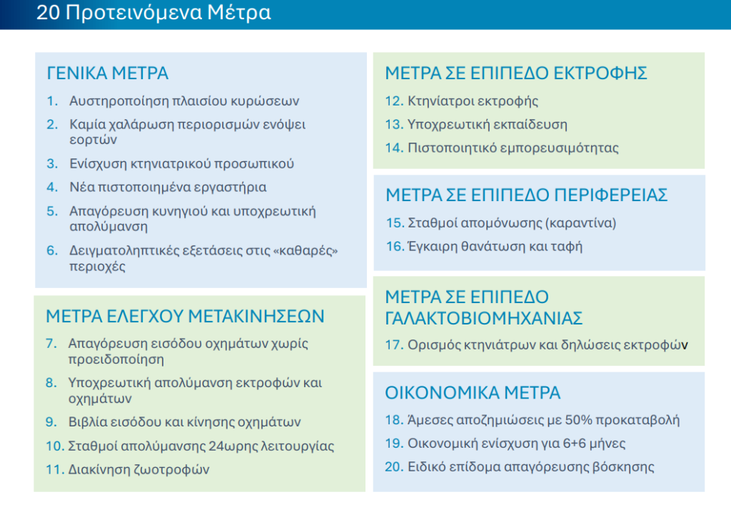 20 νέα μέτρα θωράκισης της κτηνοτροφίας