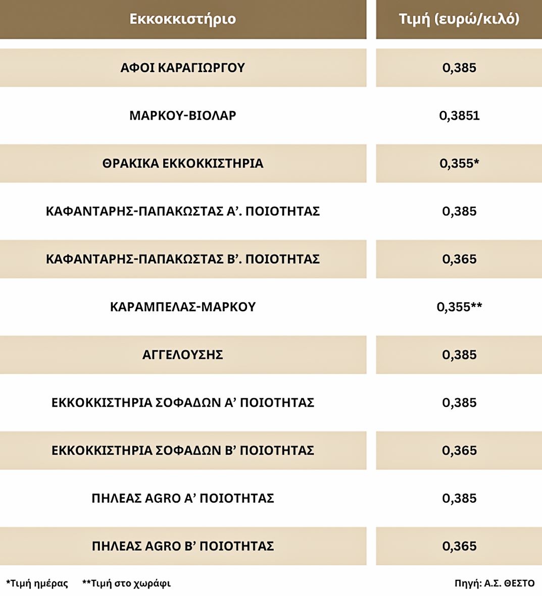 Καθολική απογοήτευση για τις τιμές βάμβακος στην ελληνική επικράτεια
