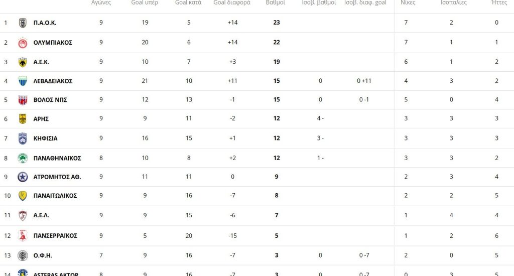 Λύτρωση στο 90+2' για την ΑΕΚ - Σκόρερ ο... πυροτεχνουργός Πινέδα στο 1-0 με τον Παναιτωλικό