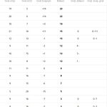 Λύτρωση στο 90+2' για την ΑΕΚ - Σκόρερ ο... πυροτεχνουργός Πινέδα στο 1-0 με τον Παναιτωλικό