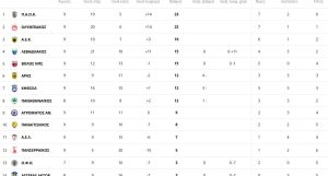 Λύτρωση στο 90+2' για την ΑΕΚ - Σκόρερ ο... πυροτεχνουργός Πινέδα στο 1-0 με τον Παναιτωλικό
