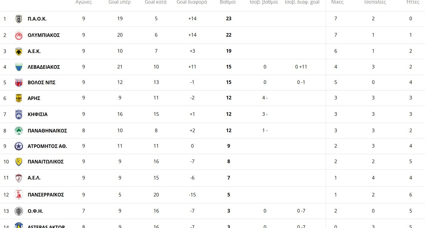 Λύτρωση στο 90+2' για την ΑΕΚ - Σκόρερ ο... πυροτεχνουργός Πινέδα στο 1-0 με τον Παναιτωλικό