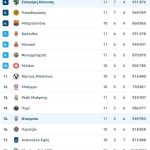 Η εβδομάδα – όνειρο της Ντουμπάι BC