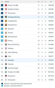 Η εβδομάδα – όνειρο της Ντουμπάι BC