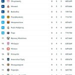 Euroleague: Η Μπαρτσελόνα... κρέμασε στο καλάθι την Παρτίζαν!