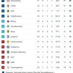 Στο… κίτρινο το ντέρμπι ΑΕΚ - Άρη