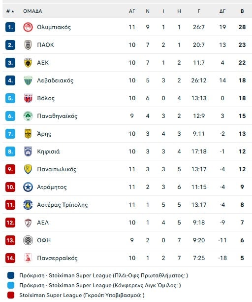 Στο… κίτρινο το ντέρμπι ΑΕΚ - Άρη
