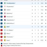 Το γυναικείο βόλεϊ δείχνει τον δρόμο