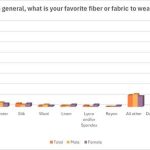 Αγροτικές Ειδήσεις: Βαμβάκι: Σταθερές αλλά χαμηλές οι τιμές εν μέσω διεθνούς αβεβαιότητας