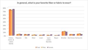 Αγροτικές Ειδήσεις: Βαμβάκι: Σταθερές αλλά χαμηλές οι τιμές εν μέσω διεθνούς αβεβαιότητας