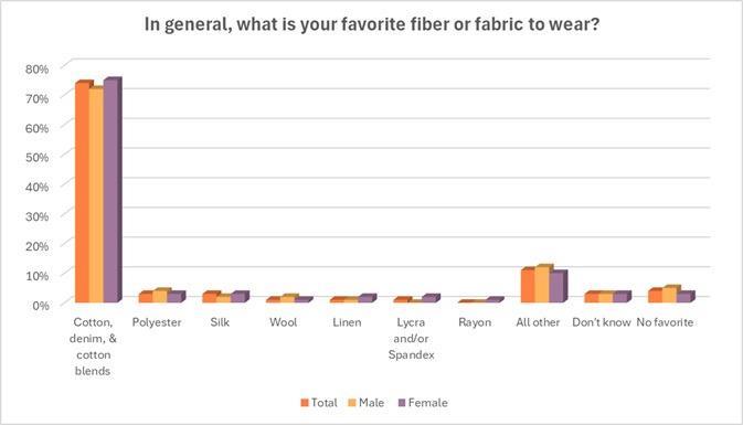 Αγροτικές Ειδήσεις: Βαμβάκι: Σταθερές αλλά χαμηλές οι τιμές εν μέσω διεθνούς αβεβαιότητας