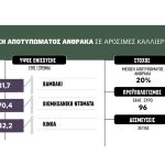 Υποχρεωτική η ειδική θρέψη από αρχές 2026 για το πριμ άνθρακα σε βαμβάκι, κινόα και βιομηχανική ντομάτα