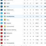 Ελπίδες για καλό ποδόσφαιρο στο Πανθεσσαλικό