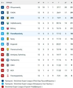 Ελπίδες για καλό ποδόσφαιρο στο Πανθεσσαλικό