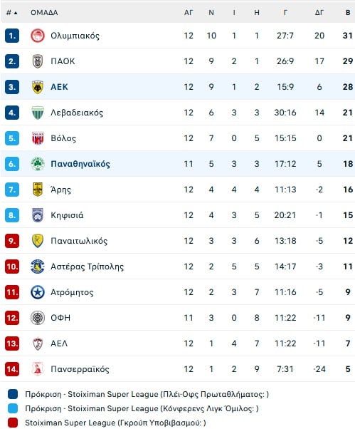 Ελπίδες για καλό ποδόσφαιρο στο Πανθεσσαλικό