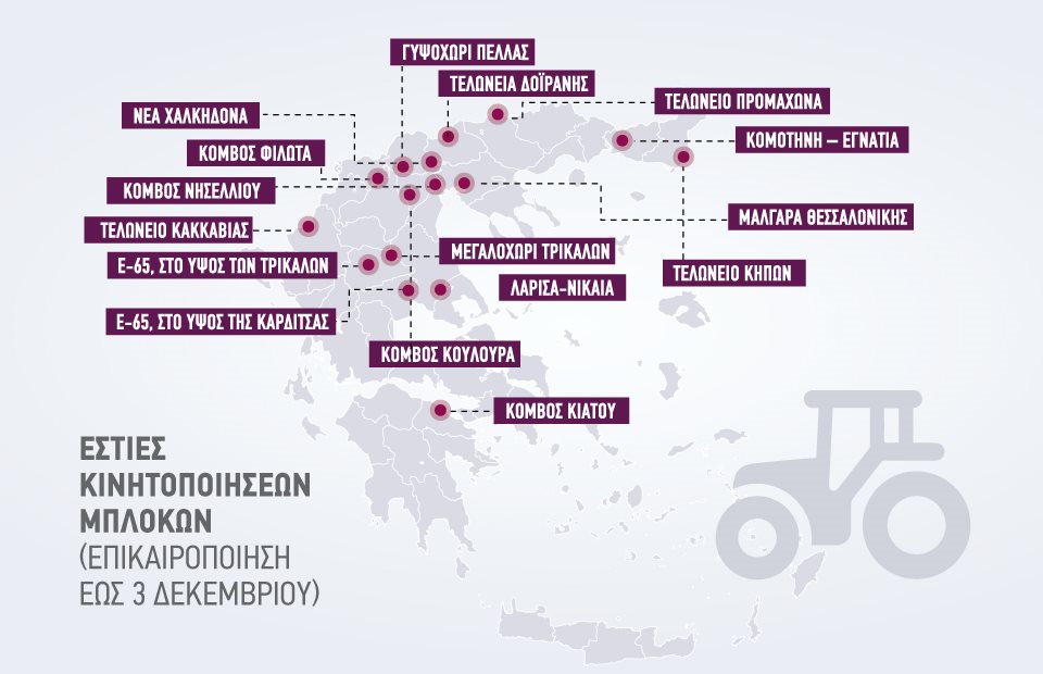 Χάνεται το μέτρημα με τα μπλόκα, δεκάδες οι εστίες κινητοποιήσεων