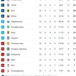 Ρεκόρ τελικών, δύο γκολ και ένας ήρωας στο Πανθεσσαλικό!