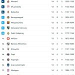 Νίκη σε βαρύ κλίμα για την Παρτίζαν με πρωταγωνιστές τους Αμερικανούς της