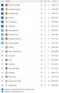 Νίκη σε βαρύ κλίμα για την Παρτίζαν με πρωταγωνιστές τους Αμερικανούς της