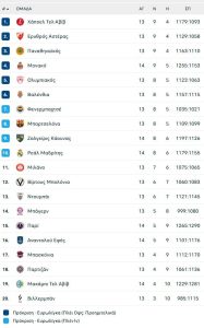 Η Μονακό έφερε το... ΝΒΑ στην Ευρώπη νωρίτερα! Νίκη με 125-104 την Παρί BC