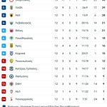 Σε ρυθμό... Ελ Κααμπί ο Ολυμπιακός, 3-0 τον ΟΦΗ