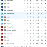 Με έφεση στις ισοπαλίες Αστέρας και Άρης