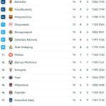 Παναθηναϊκός: Χωρίς Φαρίντ πάρτι δεν έχει...