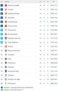 Παναθηναϊκός: Χωρίς Φαρίντ πάρτι δεν έχει...