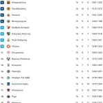 Κι όμως υπάρχει… ζωή στον… πλανήτη Βιλερμπάν