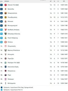 Κι όμως υπάρχει… ζωή στον… πλανήτη Βιλερμπάν