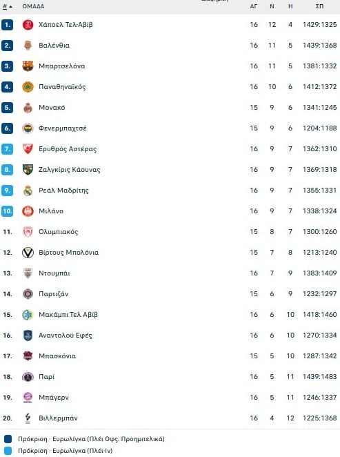 Κι όμως υπάρχει… ζωή στον… πλανήτη Βιλερμπάν