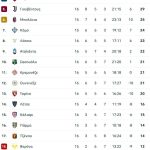 Επιτέλους νίκη για την Φιορεντίνα, ξέσπασε με 5-1 στην Ουντινέζε