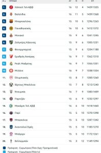 Εφιαλτική νύχτα για τον Ολυμπιακό στην ήττα από την Βαλένθια με 92-99