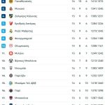 Στην Πόλη έγινε και πάλι Παναθηναϊκός, μεγάλη νίκη 81-77 την Φενερμπαχτσέ