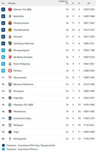 Η Αρμάνι έβαλε τέλος στο σερί οκτώ νικηφόρων αγώνων της Ρεάλ