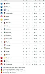 Υποτίμησε την Σασουόλο η Μπολόνια και την πλήρωσε με ισοπαλία εντός έδρας (1-1)