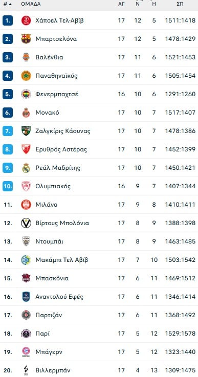 Ζάλγκιρις – Παναθηναϊκός: Στο Κάουνας ο Άη Βασίλης θα φορά… πράσινα!