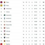 Η Ίντερ έμεινε στην κορυφή, πέρασε και από το Μπέργκαμο, 1-0 την Αταλάντα