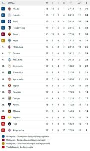 Ο Χόιλουντ οδηγεί ψηλά την Νάπολι, νίκησε στην Κρεμόνα, 2-0 την Κρεμονέζε