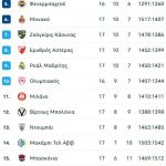 Νικητής ο Αστέρας, μοιραίος για την Μπολόνια ο Έντουαρντς