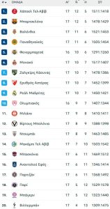 Νικητής ο Αστέρας, μοιραίος για την Μπολόνια ο Έντουαρντς