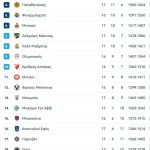 Με 103 πόντους απάντησε η Μονακό στις τελευταίες αποτυχίες