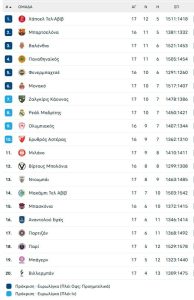 Με 103 πόντους απάντησε η Μονακό στις τελευταίες αποτυχίες