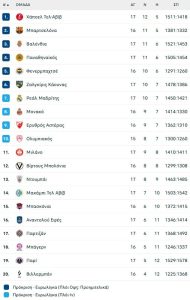 «Πράσινο πάρτι» στο Κάουνας, η Ζάλγκιρις διέλυσε την Παρτίζαν με 109-68