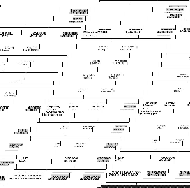 Πληρωμές  3,8 δις το 2025 - Τα μόνιμα μέτρα για τους αγρότες