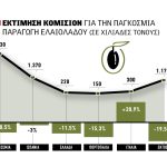 Ελαίας Καρπός