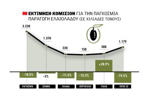 Ελαίας Καρπός
