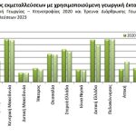 Έρευνα ΕΛΣΤΑΤ για γεωργία – κτηνοτροφία: η διάρθρωση του πρωτογενούς τομέα